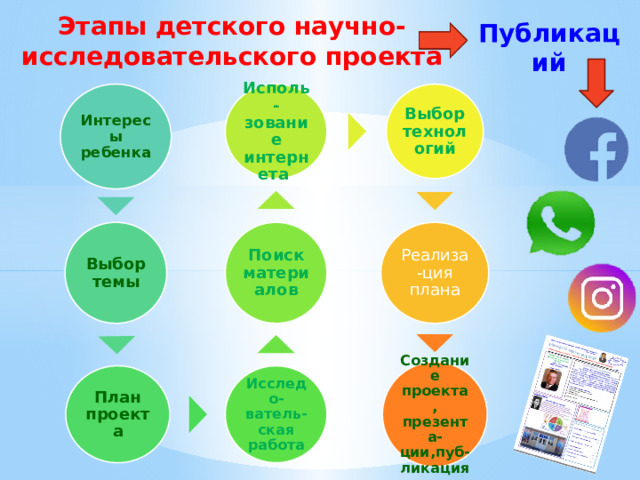 Какую тему исследовательского проекта можно разработать используя музыку из телепередач