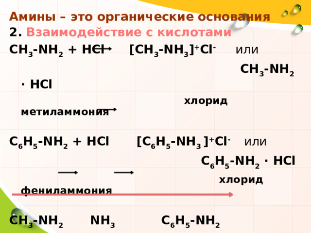 Амины – это органические основания 2.  Взаимодействие с кислотами СН 3 -NH 2 + НCl  [СН 3 -NH 3 ] + Cl -  или  СН 3 -NH 2 · HCl    хлорид метиламмония С 6 Н 5 -NH 2 + НCl  [С 6 Н 5 -NH 3 ] + Cl -  или  С 6 Н 5 -NH 2 · HCl   хлорид фениламмония  СН 3 -NH 2 NH 3 С 6 Н 5 -NH 2  Метиламин Аммиак  Анилин   Основные свойства уменьшаются  