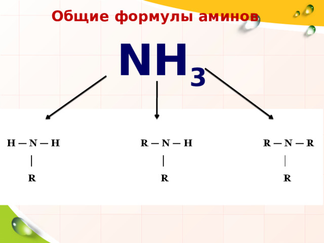Общие формулы аминов NH 3 