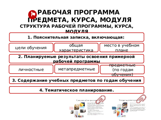 РАБОЧАЯ ПРОГРАММА  ПРЕДМЕТА, КУРСА, МОДУЛЯ СТРУКТУРА РАБОЧЕЙ ПРОГРАММЫ, КУРСА, МОДУЛЯ 1. Пояснительная записка, включающая: цели обучения общая характеристика место в учебном плане 2. Планируемые результаты освоения примерной рабочей программы метапредметные личностные предметные  (по годам обучения) 3. Содержание учебных предметов по годам обучения 4. Тематическое планирование. 4 