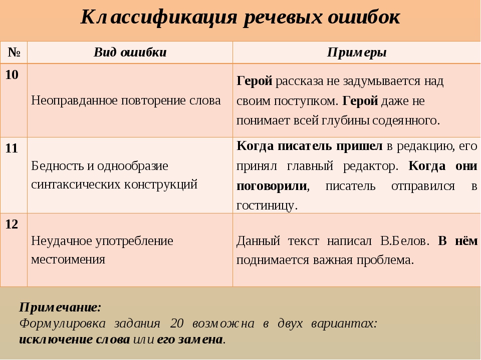 Грамматические ошибки 7 класс презентация