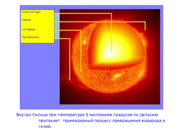 Внутри Солнца при температуре 5 миллионов градусов по Цельсию протекает термоядерный процесс превращения водорода в гелий. 