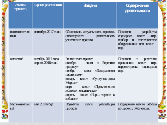 «Приключения жёлтого чемоданчика»  