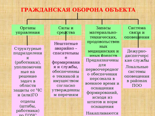 Руководство по снабжению медицинской техникой и имуществом на мирное время