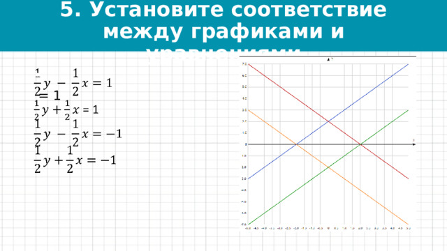 5. Установите соответствие между графиками и уравнениями    = 1 
