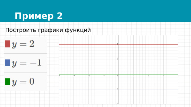 Пример 2 Построить графики функций 