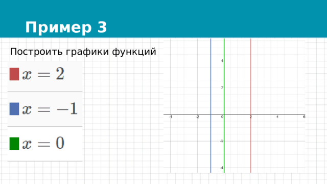 Пример 3 Построить графики функций 