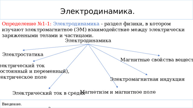 Презентация по физике на тему "Лекция №1. Магнитное поле. Индукция ...