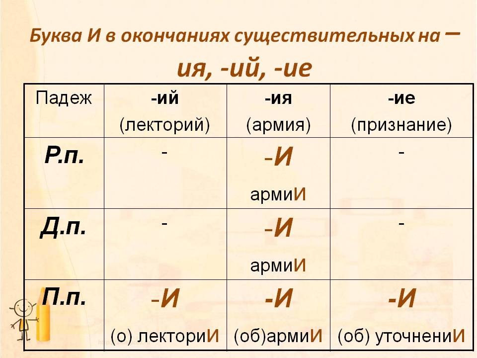 Правила окончания существительных. Правописание окончаний имен существительных на ий ия ие. Склонение существительных на ия ий ие таблица. Падежные окончания существительных на ия ий ие. Правописание окончаний имён существительных на –ий, -ия, -ие.