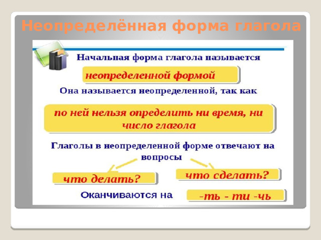 Неопределённая форма глагола 3 класс. Глагол начальная школа. Окончание ет в неопределенную форму.