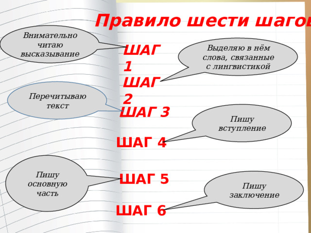 Правило шести шагов Внимательно читаю высказывание Выделяю в нём слова, связанные с лингвистикой ШАГ 1 ШАГ 2 Перечитываю текст  ШАГ 3 Пишу вступление ШАГ 4 Пишу основную часть ШАГ 5 Пишу  заключение ШАГ 6 