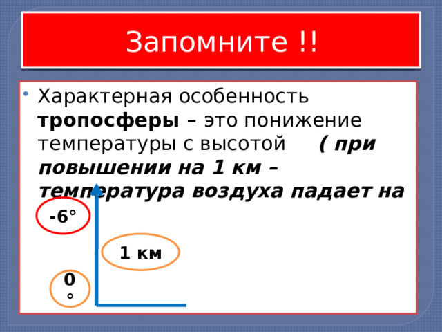 Запомните !! Характерная особенность тропосферы – это понижение температуры с высотой ( при повышении на 1 км – температура воздуха падает на 6°С)  -6° 1 км 0° 