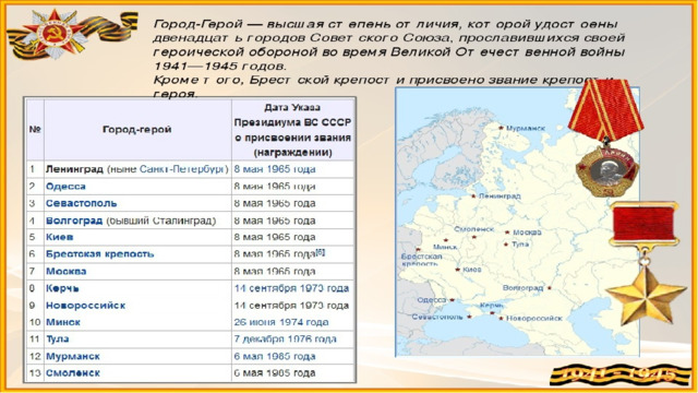 Карта городов героев