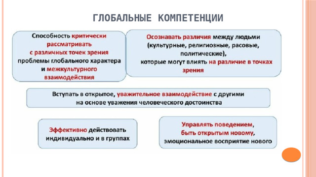 Глобальные компетенции 