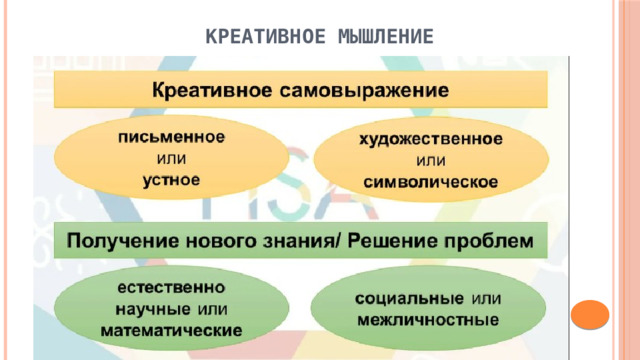 Креативное мышление 