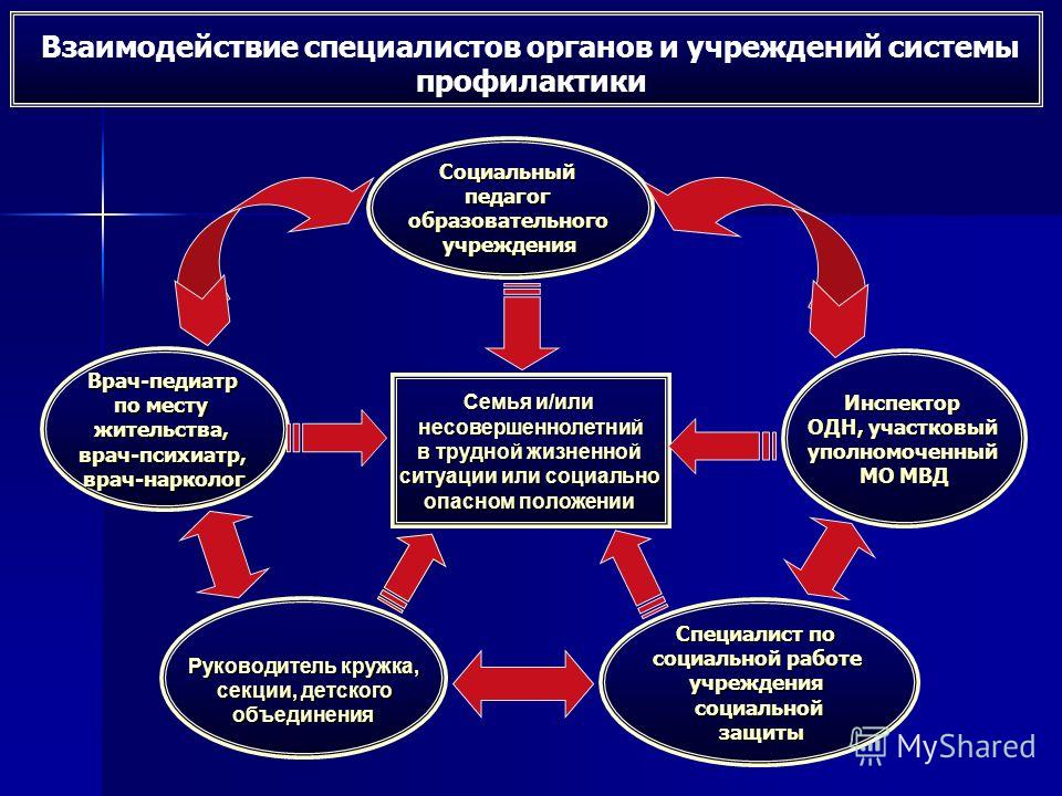 Семьи соп тжс. Система профилактической работы. Взаимодействие специалистов. Органы и учреждения системы профилактики. Субъекты системы профилактики.