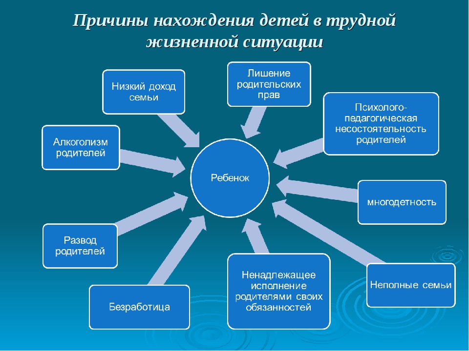 Проект для подростков оказавшихся в трудной жизненной ситуации