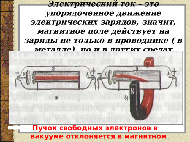 Электрический ток – это упорядоченное движение электрических зарядов, значит, магнитное поле действует на заряды не только в проводнике ( в металле), но и в других средах   Пучок свободных электронов в вакууме отклоняется в магнитном поле 