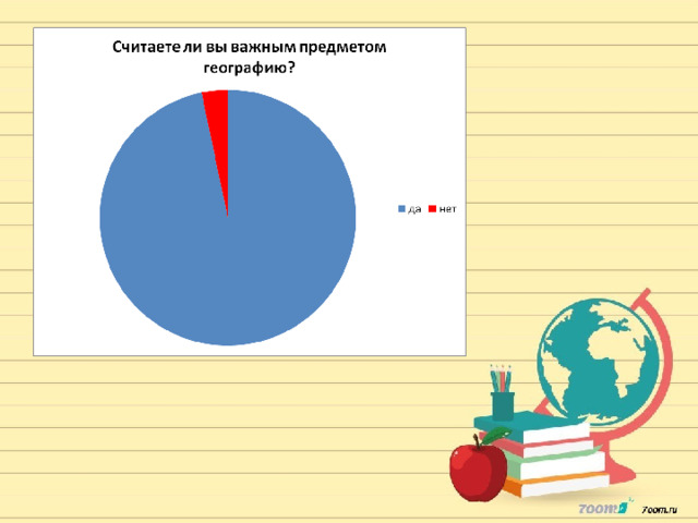 Географическая грамотность проект