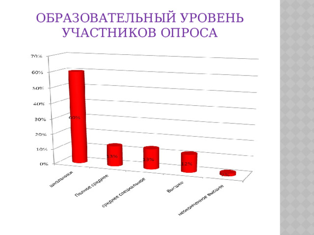 Географическая грамотность проект