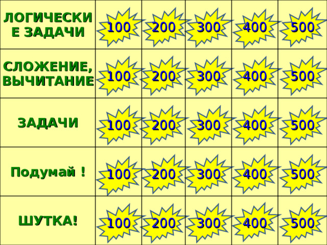 ЛОГИЧЕСКИЕ ЗАДАЧИ СЛОЖЕНИЕ, ВЫЧИТАНИЕ 100 100 ЗАДАЧИ 200 300 Подумай ! 100 200 ШУТКА! 300 400 200 100 300 200 100 400 500 200 300 500 400 300 400 500 400 500 500 II Всероссийский интернет-конкурс мультимедийных технологий 