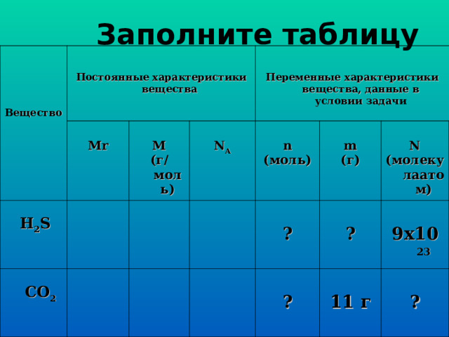 Заполните таблицу      Вещество   Постоянные характеристики вещества  Mr   H 2 S  М (г/моль)   CO 2   Переменные характеристики вещества, данные в условии задачи  N A  n (моль)  m (г)  ?   N (молекулаатом)   ? ?  9 х10 23  11 г  ? 