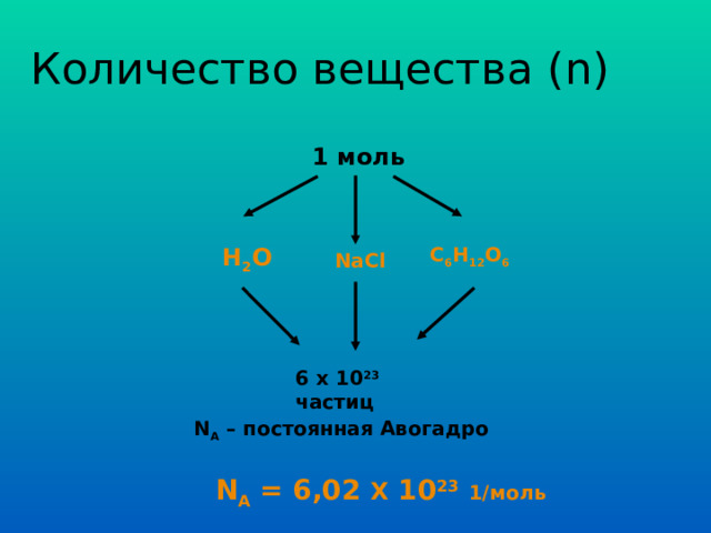 Дано количество вещества 1 моль