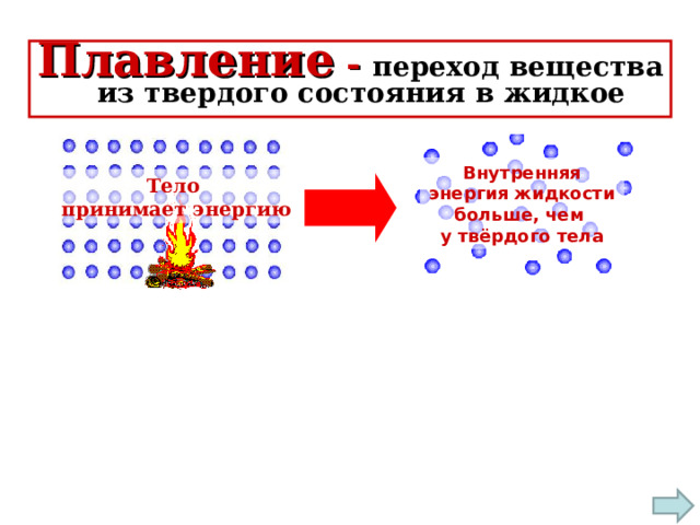 Теплоотдача между стенкой и жидкостью