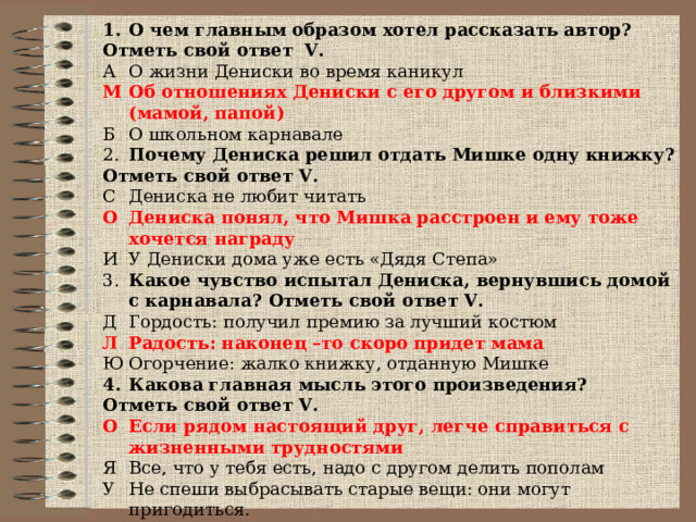 О чем главным образом хотел рассказать автор? Отметь свой ответ V. А  О жизни Дениски во время каникул М  Об отношениях Дениски с его другом и близкими (мамой, папой) Б  О школьном карнавале 2.  Почему Дениска решил отдать Мишке одну книжку? Отметь свой ответ V. С  Дениска не любит читать О  Дениска понял, что Мишка расстроен и ему тоже хочется награду И  У Дениски дома уже есть «Дядя Степа» 3.  Какое чувство испытал Дениска, вернувшись домой с карнавала? Отметь свой ответ V. Д  Гордость: получил премию за лучший костюм Л  Радость: наконец –то скоро придет мама Ю  Огорчение: жалко книжку, отданную Мишке Какова главная мысль этого произведения? Отметь свой ответ V. О  Если рядом настоящий друг, легче справиться с жизненными трудностями Я  Все, что у тебя есть, надо с другом делить пополам У  Не спеши выбрасывать старые вещи: они могут пригодиться. 