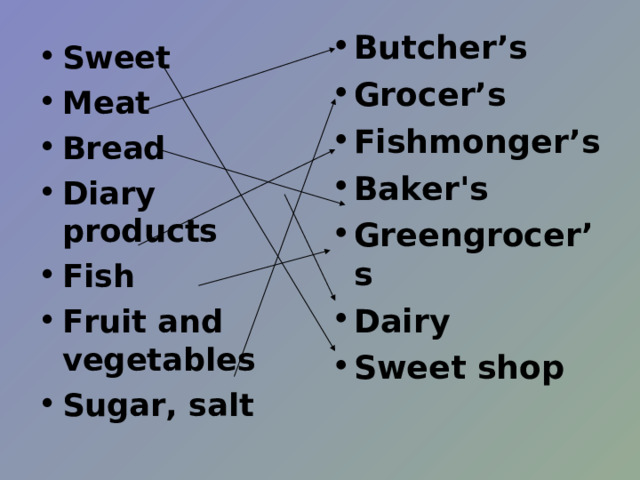 Butcher’s Grocer’s Fishmonger’s Baker's Greengrocer’s Dairy Sweet shop  Sweet Meat Bread Diary products Fish Fruit and vegetables Sugar, salt 