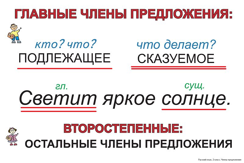 Презентация русский язык 3 класс главные и второстепенные