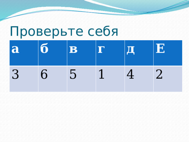 Проверьте себя а б 3 6 в г 5 1 д Е 4 2 