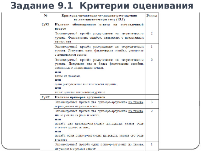 Сочинение на лингвистическую тему. Сочинение на лингвистическую тему 9 класс ОГЭ презентация.