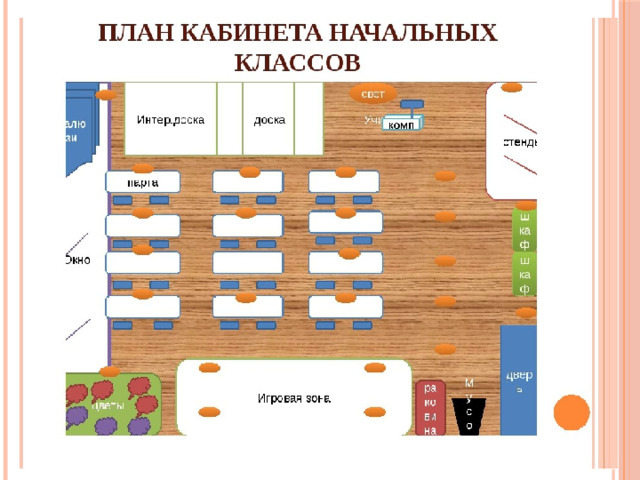 Схема кабинета начальных классов