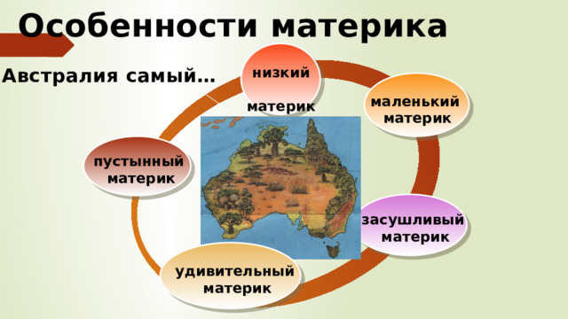Самый зеленый материк. Что общего у южных материков. Особенности материка. Самые самые материки. Интересные факты о материке австралия.