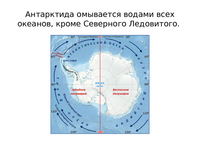 Антарктида омывается водами всех океанов, кроме Северного Ледовитого. 