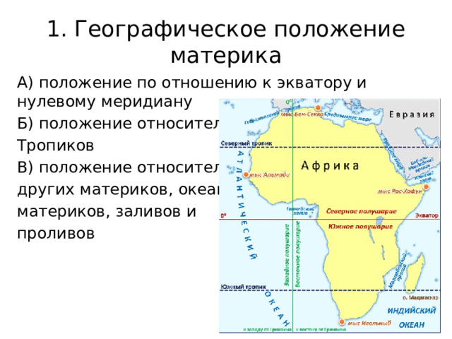 На каком материке расположена африка ответ. Географическое положение материка. Положение относительно Африки. Положение Африки относительно океанов.