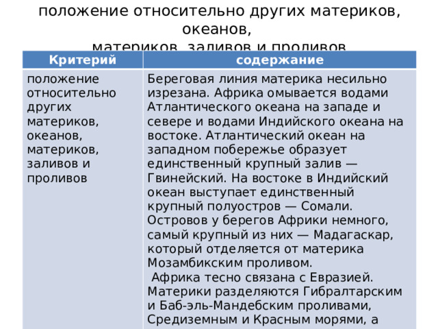 Австралия относительно других материков 7 класс