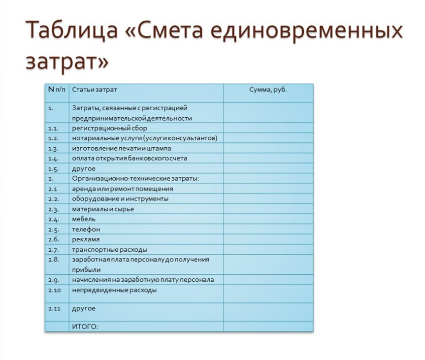 Инвестиционный проект Мини - гостиница