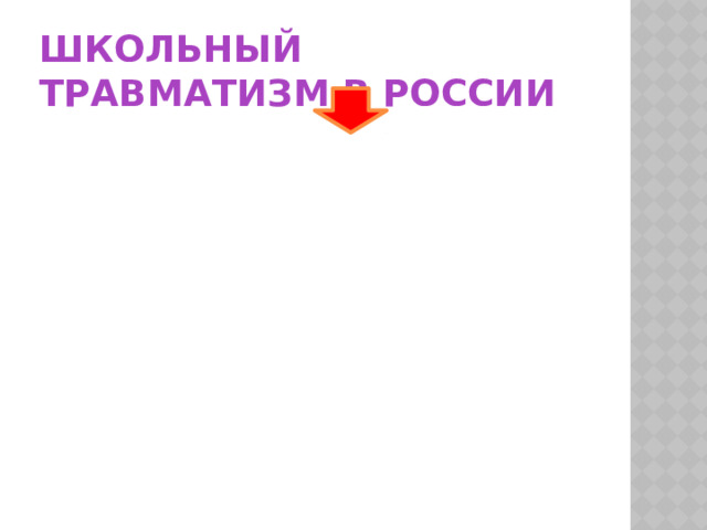Школьный травматизм в России 