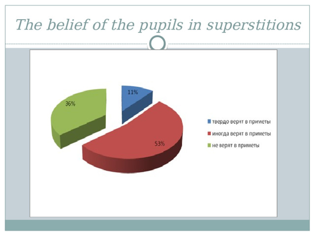 The belief of the pupils in superstitions 
