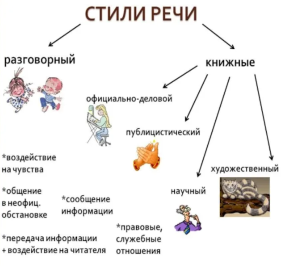 Схема текста 6 класс