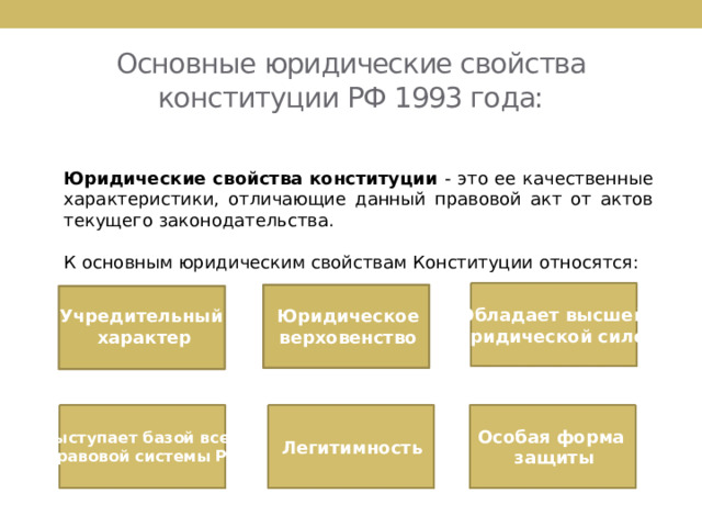 Основные юридические свойства конституции РФ 1993 года:  Юридические свойства конституции - это ее качественные характеристики, отличающие данный правовой акт от актов текущего законодательства. К основным юридическим свойствам Конституции относятся: Обладает высшей юридической силой Юридическое верховенство Учредительный характер Особая форма защиты Выступает базой всей правовой системы РФ Легитимность 