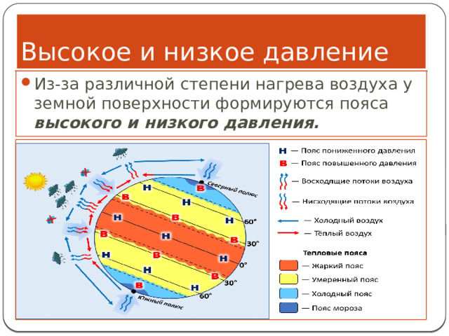 Высокое и низкое давление Из-за различной степени нагрева воздуха у земной поверхности формируются пояса высокого и низкого давления. 