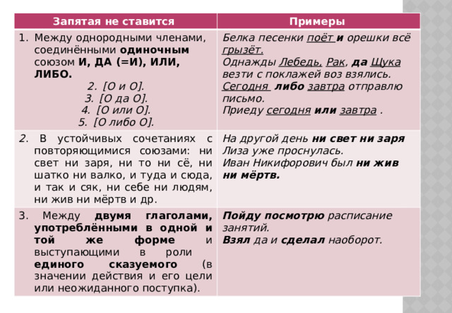 Запятая не ставится Примеры Между однородными членами, соединёнными одиночным союзом И, ДА (=И), ИЛИ, ЛИБО. [О и О]. [О да О]. [О или О]. [О либо О]. Белка песенки поёт и орешки всё грызёт. 2 . В устойчивых сочетаниях с повторяющимися союзами: ни свет ни заря, ни то ни сё, ни шатко ни валко, и туда и сюда, и так и сяк, ни себе ни людям, ни жив ни мёртв и др. Однажды Лебедь,  Рак , да  Щука везти с поклажей воз взялись. На другой день ни свет ни заря Лиза уже проснулась. 3. Между двумя глаголами, употреблёнными в одной и той же форме и выступающими в роли единого сказуемого (в значении действия и его цели или неожиданного поступка). Иван Никифорович был ни жив ни мёртв. Пойду посмотрю расписание занятий. Сегодня  либо завтра отправлю письмо. Взял да и сделал наоборот. Приеду сегодня  или  завтра .   