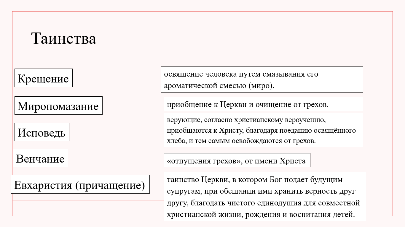 Религиозные традиции мира