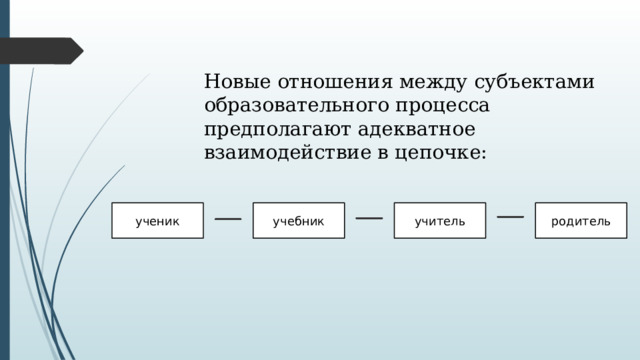 Новые отношения между субъектами образовательного процесса предполагают адекватное взаимодействие в цепочке: ученик учебник учитель родитель 