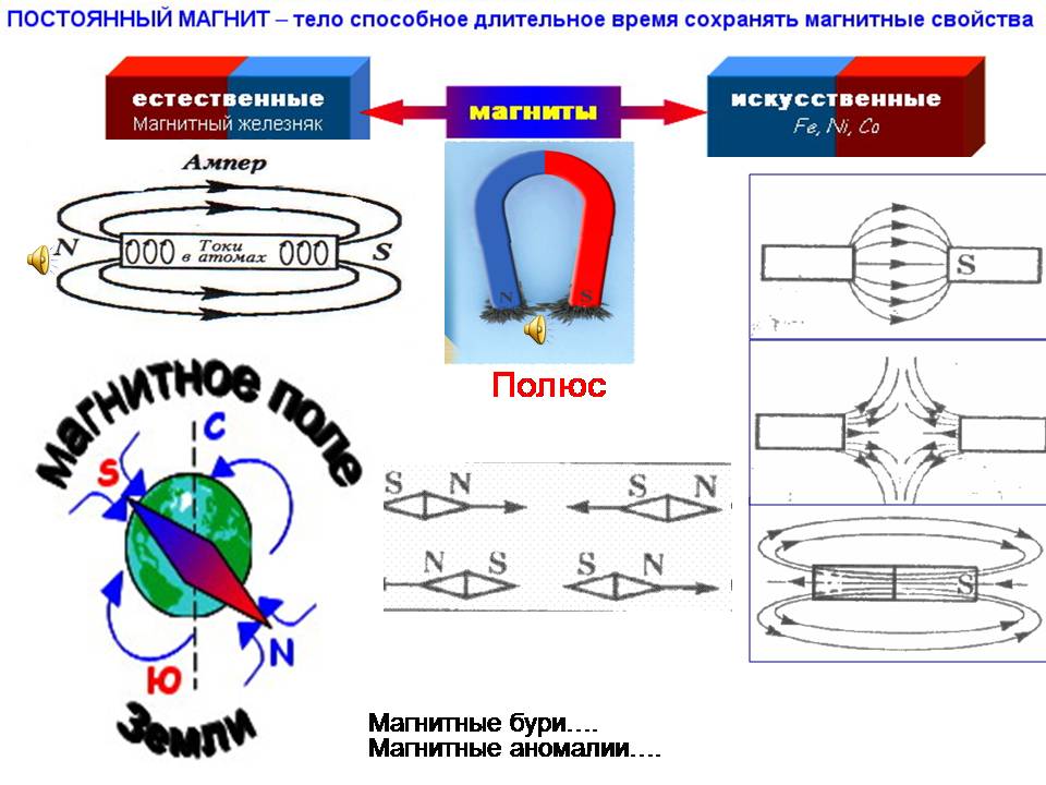 Схемы магнитного поля