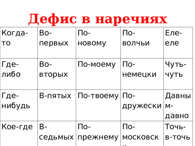 По прежнему дефис