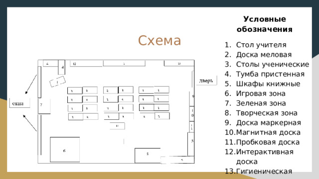 Предметно развивающая среда схема